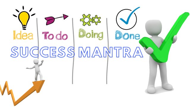 Success Mantra: How Successful People Make Their Strategy, Understand These Things www.itifitter.com